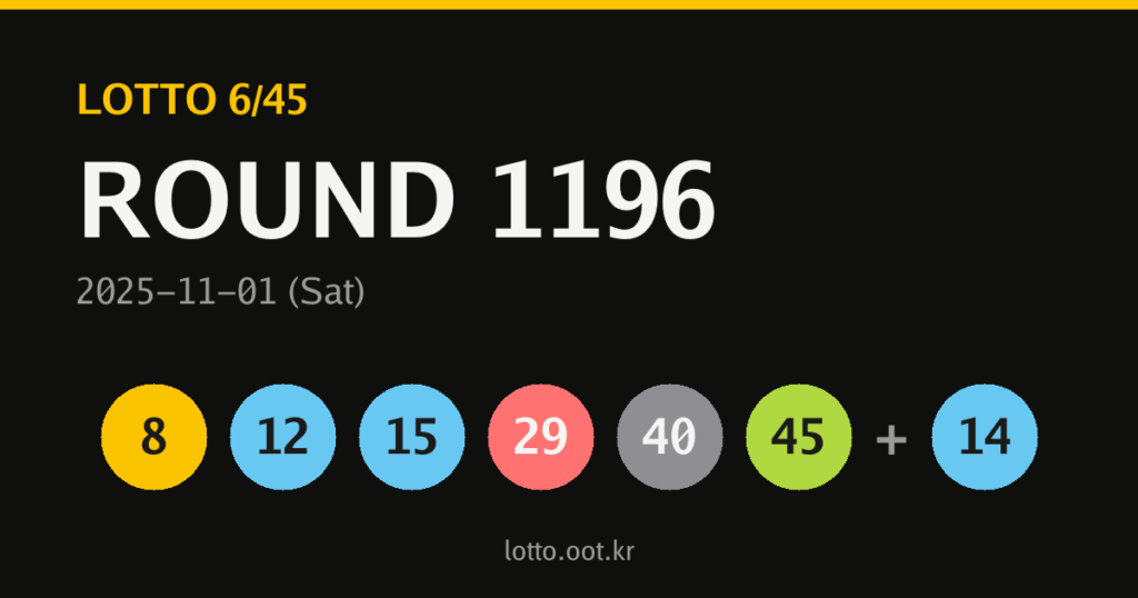제1196회 로또 1등 약 20억, 미수령 상태로 지급기한(2026-11-02) 지나면 복권기금으로 귀속됩니다 관련 이미지