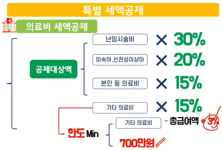 용혜인·당비·세액공제 논란, 무엇이 확인됐고 무엇이 남았나 관련 이미지
